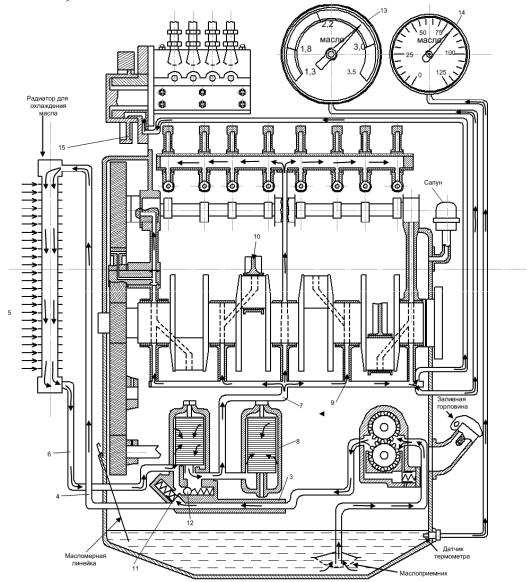 Схема системы смазки двигателя д 260