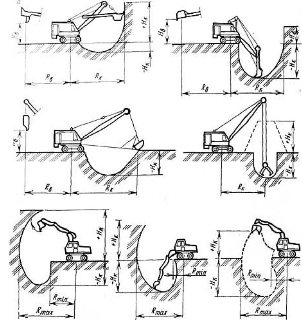 Разработка грунтов экскаватором обратная лопата. Схема копки котлована экскаватором. Лобовая заходка экскаваторного забоя схема. Боковой забой схема. Схема забоя механической лопаты.