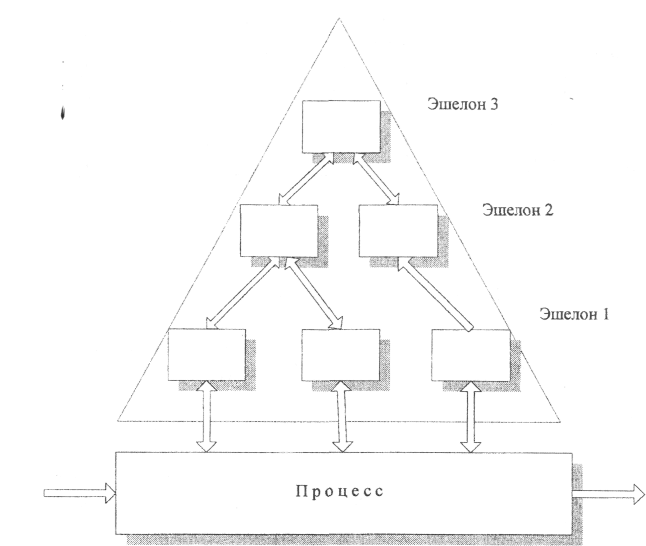 Конструктор иерархических схем