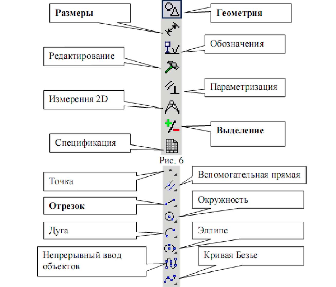 Обозначения в геометрии