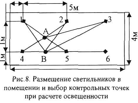 Точечным методом. Точечный метод расчета освещения. Точечный метод расчета осветительных установок. Графики для расчета освещения точечным методом. Размещение светильников в помещении.