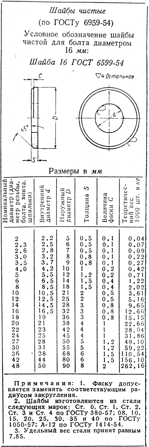 Глава 8: стандартизация, нормализация и унификация