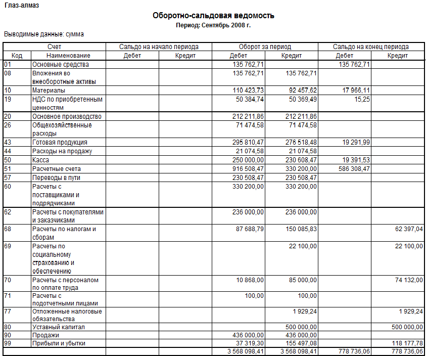 Ведомость учета расчетов с поставщиками образец заполнения