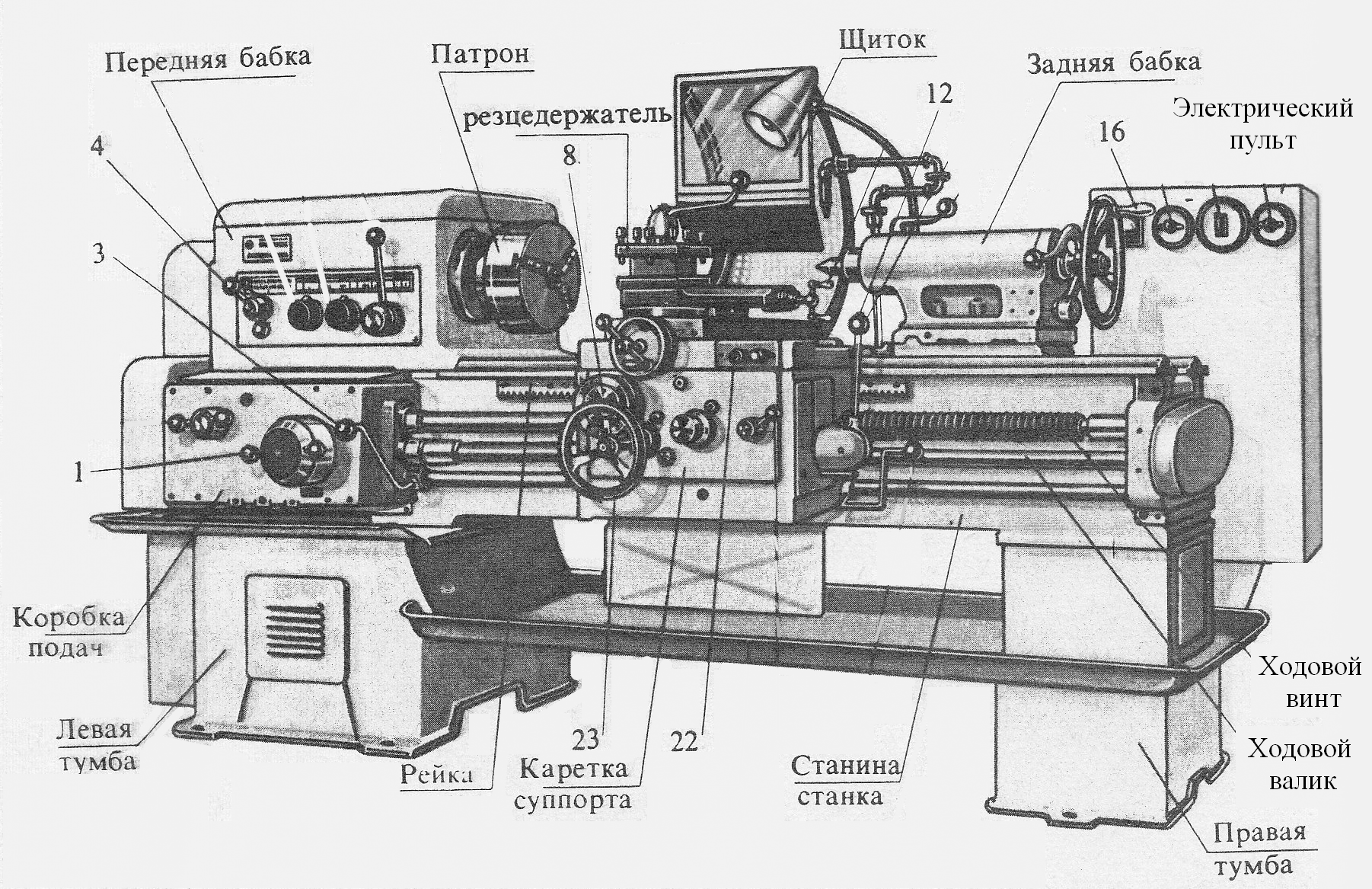 Органы управления станка 1а616