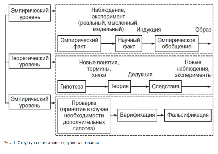 Технологическая карта исследовательской деятельности