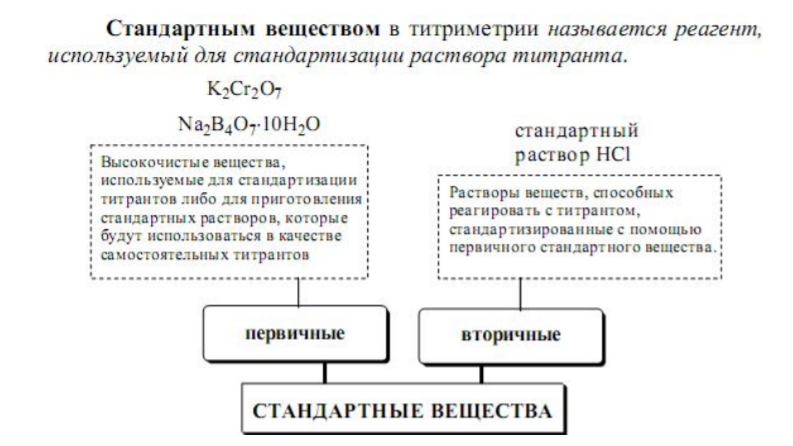 Титр раствора. Нормальность, молярность, процентная концентрация.