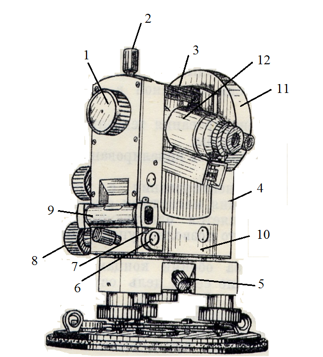 Теодолит т2. Оптические угломерные приборы. Углоизмерительный прибор артиллерийской. Артиллерийские приборы и приспособления. Схема угломерного прибора.