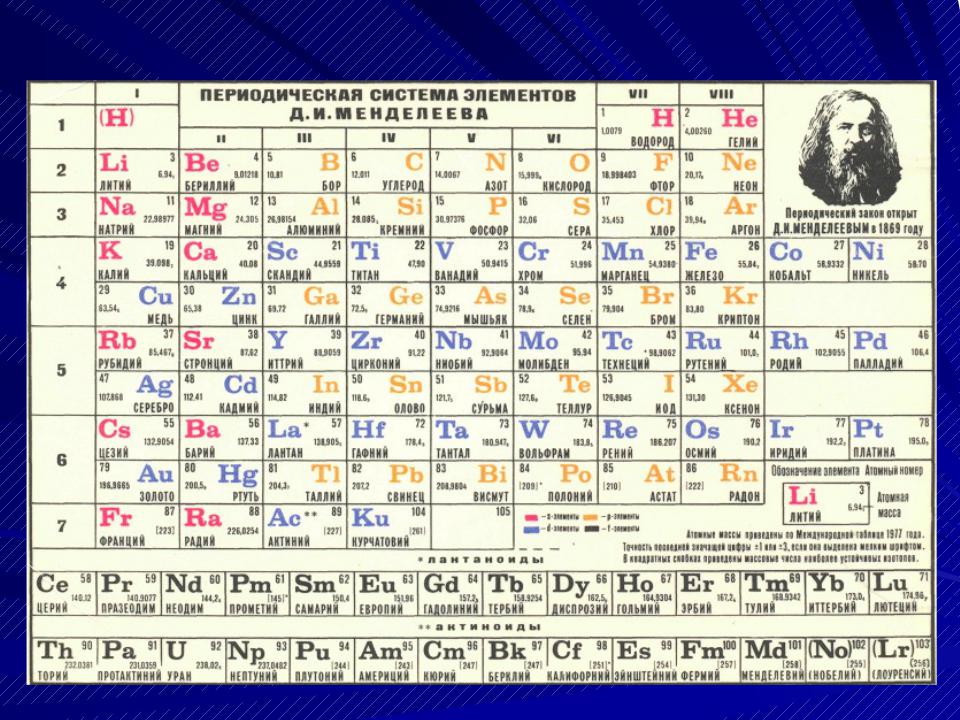 Какой 6 элемент таблицы менделеева. Периодическая система Менделеева 1869. Таблица периодическая система химических элементов д.и.Менделеева. Элементы в таблице Менделеева как. Периодическая система Менделеева с произношением.