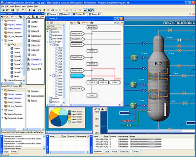 Проект trace mode 6