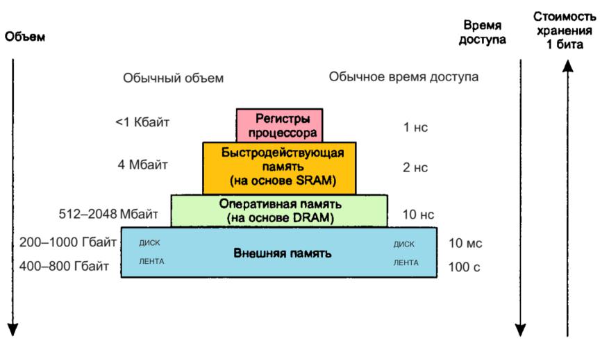 Кэшированные изображения это