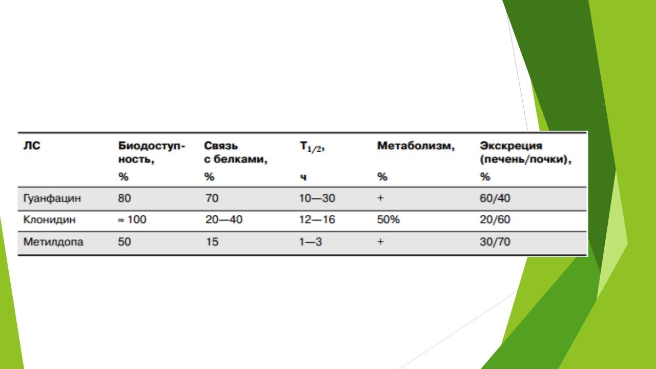 Антигипертензивные препараты - Стр 5