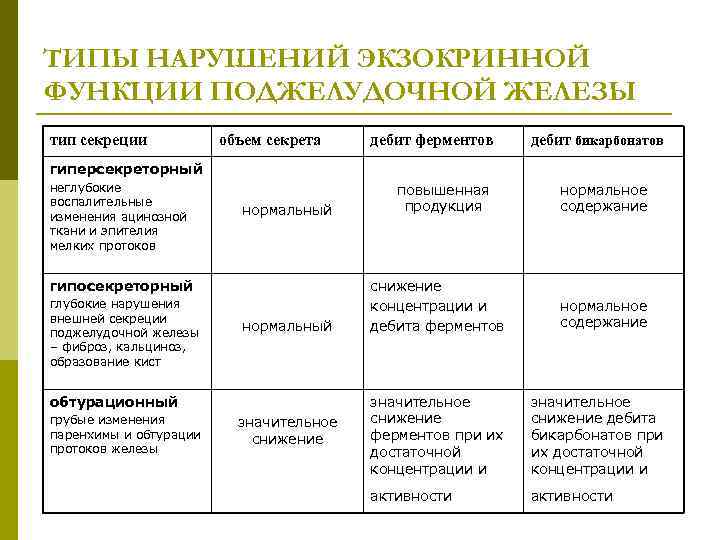 Введение в спланхнологию Спланхнология учение о