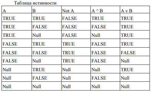 Таблица true false. Таблица труе фалсе. Null в БД. Тип данных true/false или null.