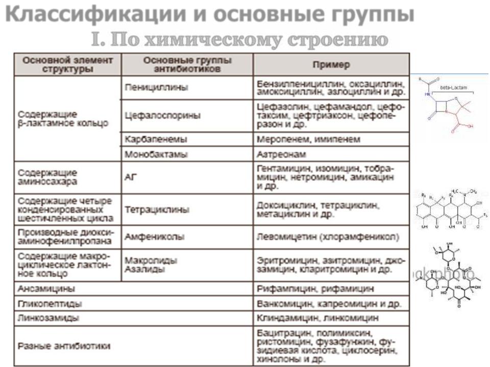 02. Антибиотикорезистентность - Стр 2
