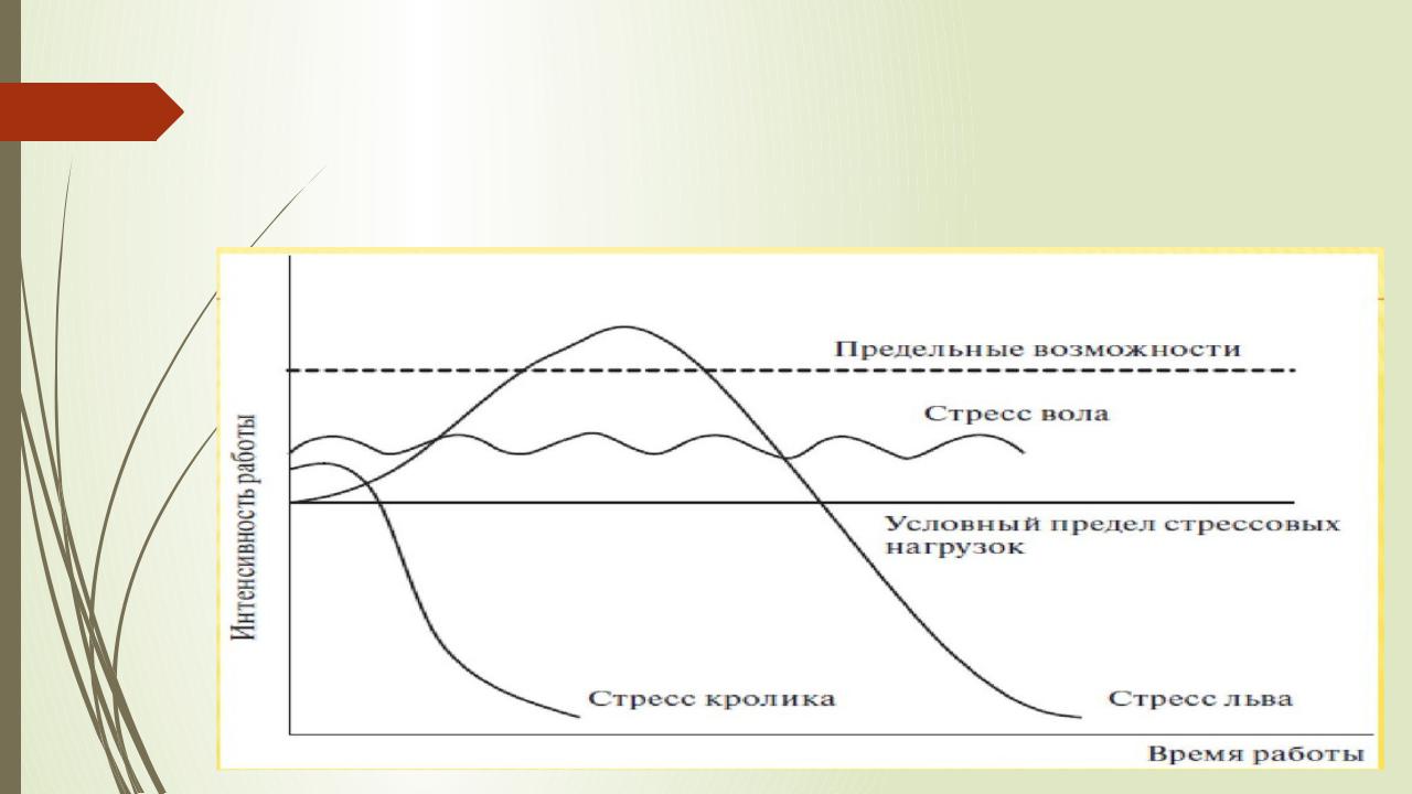 Презентация на тему: ОБЩИЙ АДАПТАЦИОННЫЙ СИНДРОМ