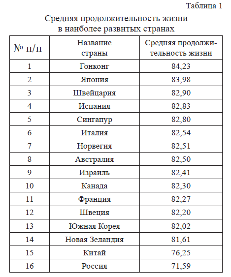 Япония средняя ожидаемая продолжительность жизни. Средняя продолжительность жизни в турции. Средняя продолжительность в японии. Рейтинг продолжительности жизни. График продолжительности жизни.
