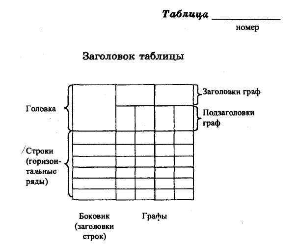 4.6. Таблицы