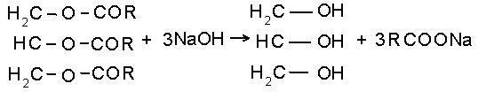 Дегидратация двухатомных спиртов. RCOONA. Fe+RCOONA. Глицерин и сульфат меди