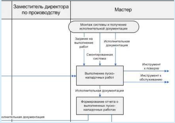 "Метод проектов в образовательном процессе".