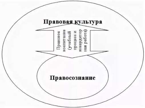 Система правового воспитания схема тгп