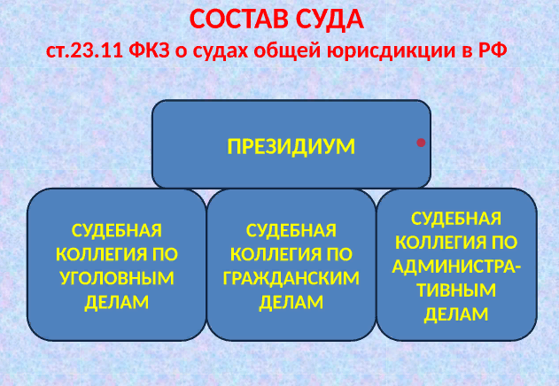 Новый состав суда