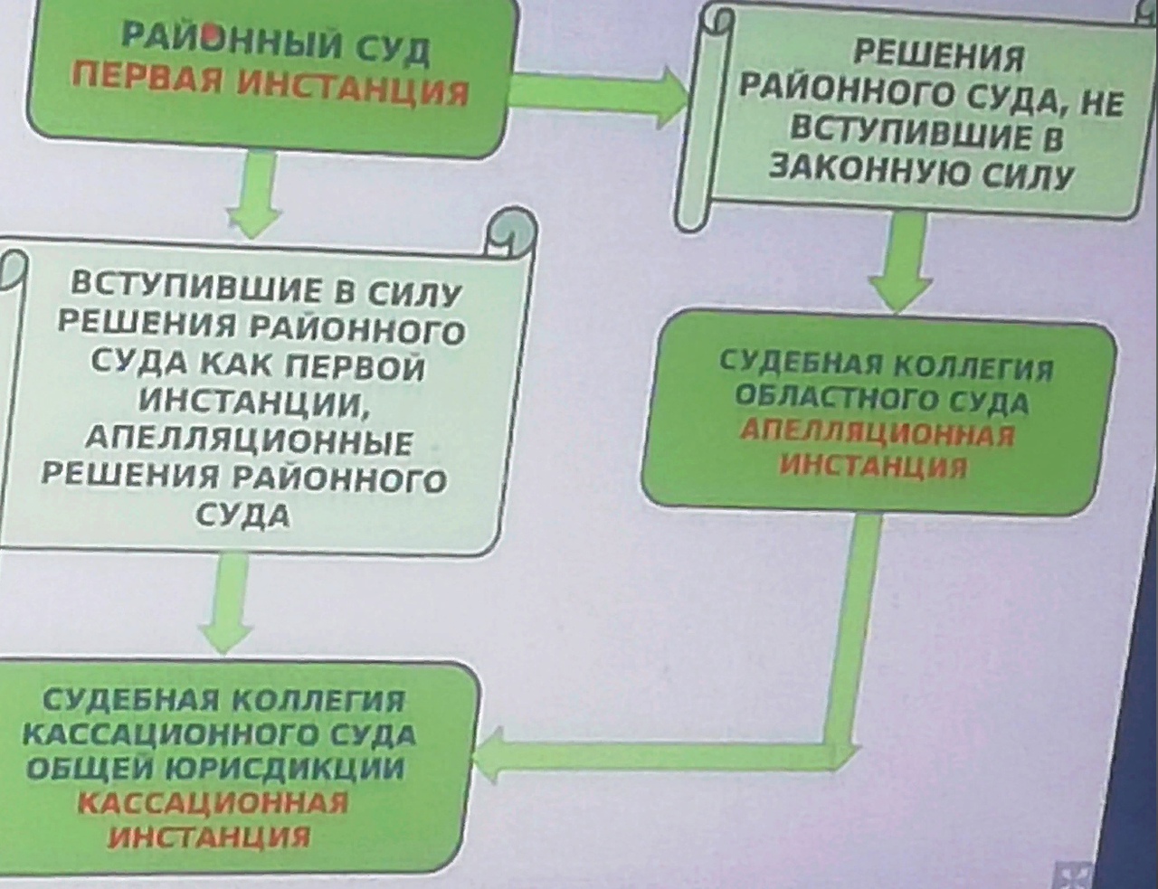 Защита прав и интересов в рамках гражданского судопроизводства