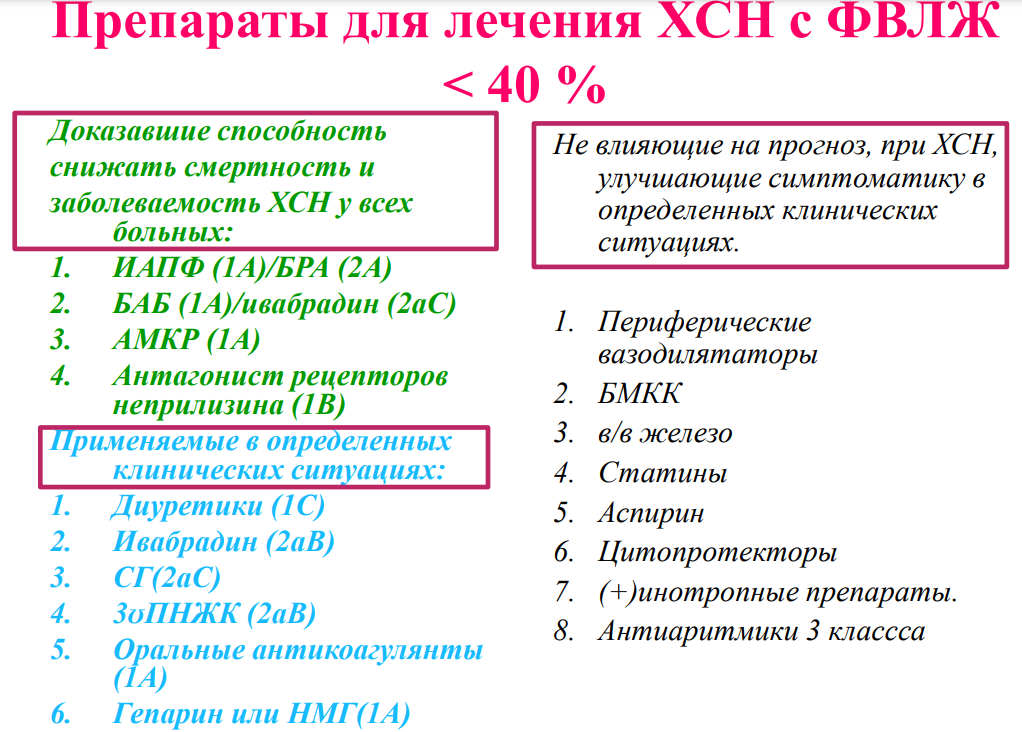 Препараты при хронической сердечной недостаточности