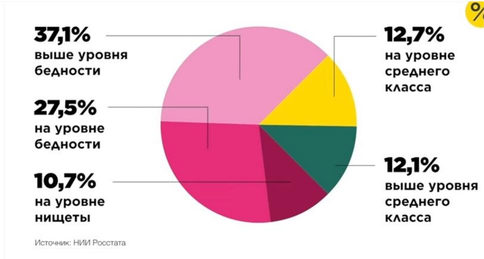 Сколько процентов людей умеют рисовать