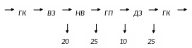 Полотно 54