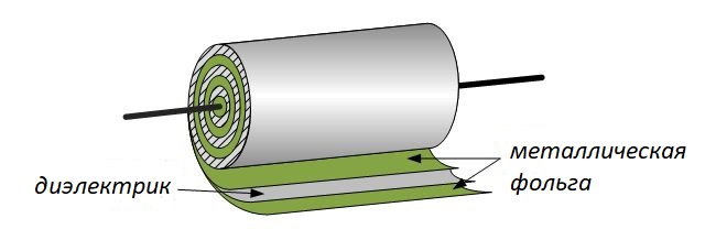 Устройство конденсатора рисунок - 92 фото