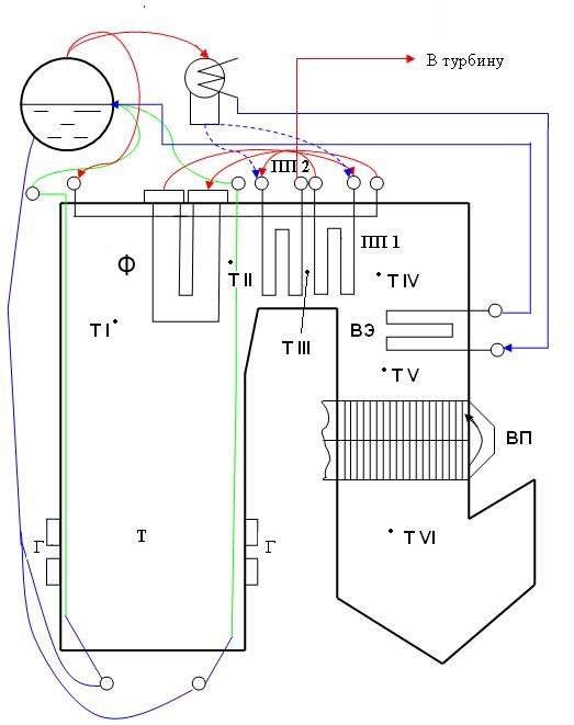 Взаимное расположение поверхностей нагрева в котельном агрегате