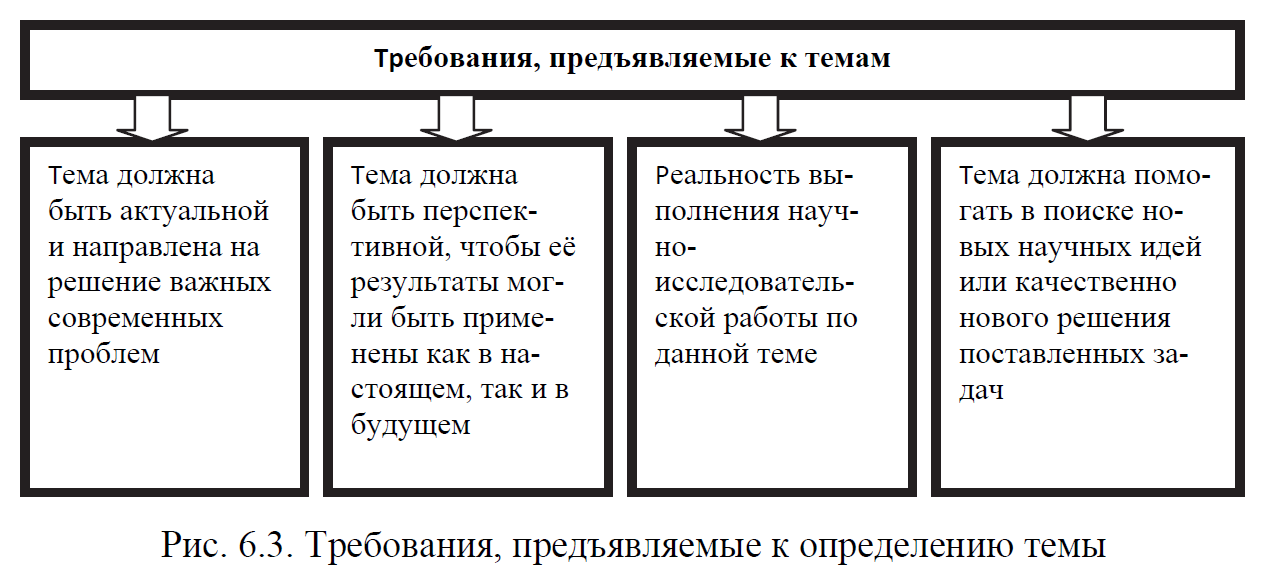 16. Структура инвестиционного проекта, этапы и элементы инвестиционного проектир
