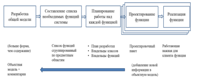 3 Объектно-ориентированные базы данных