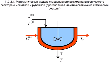 2. Кинетическое моделирование и механизм химической реакции