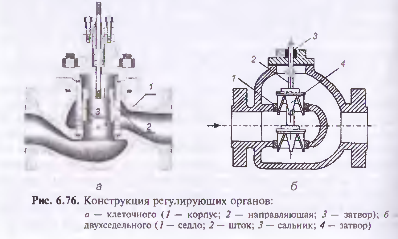 Регулирующие органы систем управления. Им-47 исполнительный механизм.