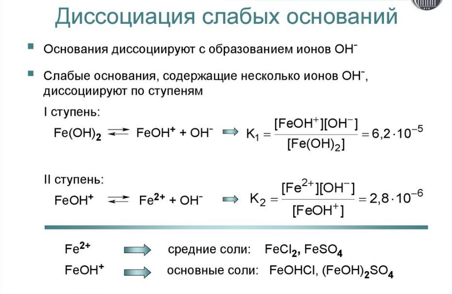 Сульфат ионы образуются при диссоциации