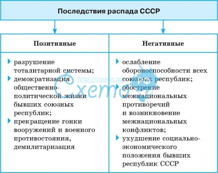 1. Сделайте таблицу основных событий из жизни Ч. Валиханова. Дата событие - Школ