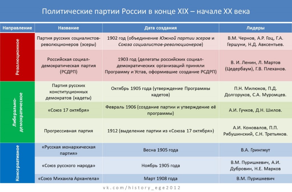 Создание рсдрп на основании текста учебника с 78 заполните схему