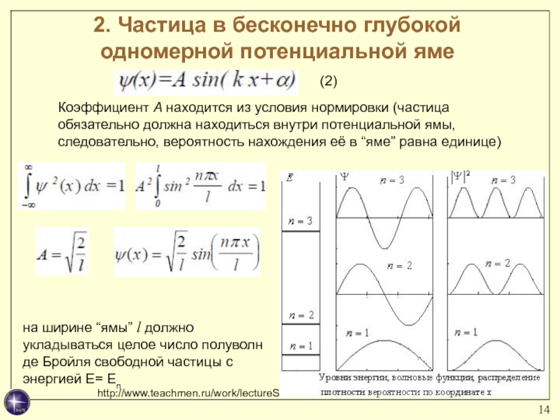 На рисунке изображена плотность вероятности обнаружения микрочастицы на различных расстояниях от ст