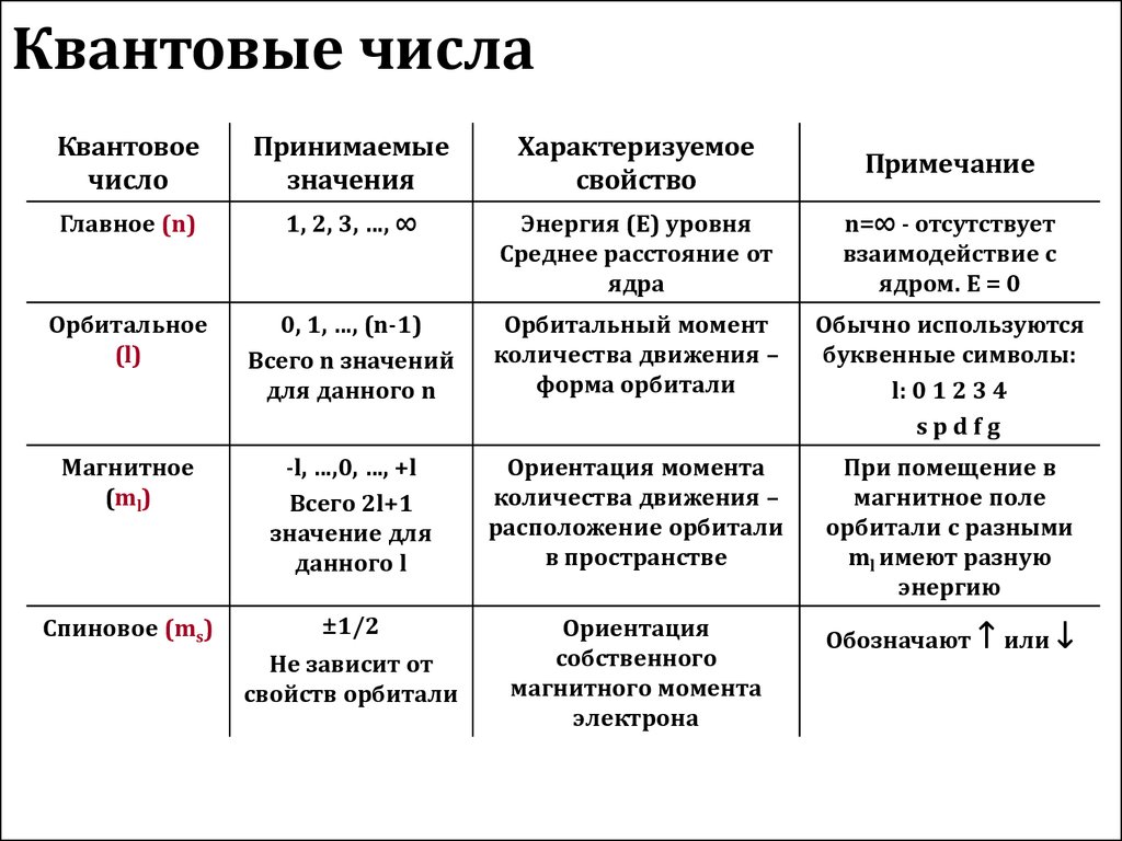 Прохождение микрочастицы через потенциальный барьер. Туннельный эффект.