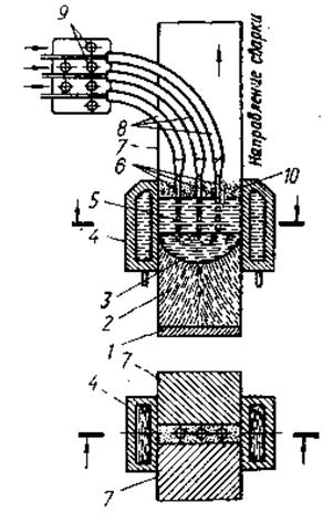 Газопрессовая сварка схема процесса