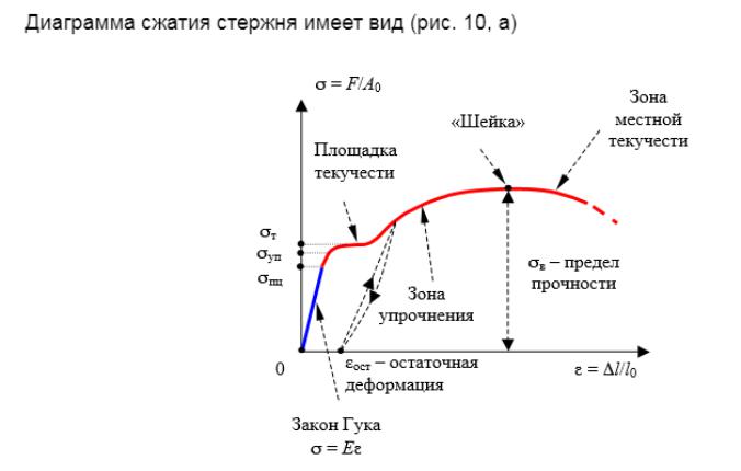 Как отличаются диаграммы растяжения для материалов разной твердости