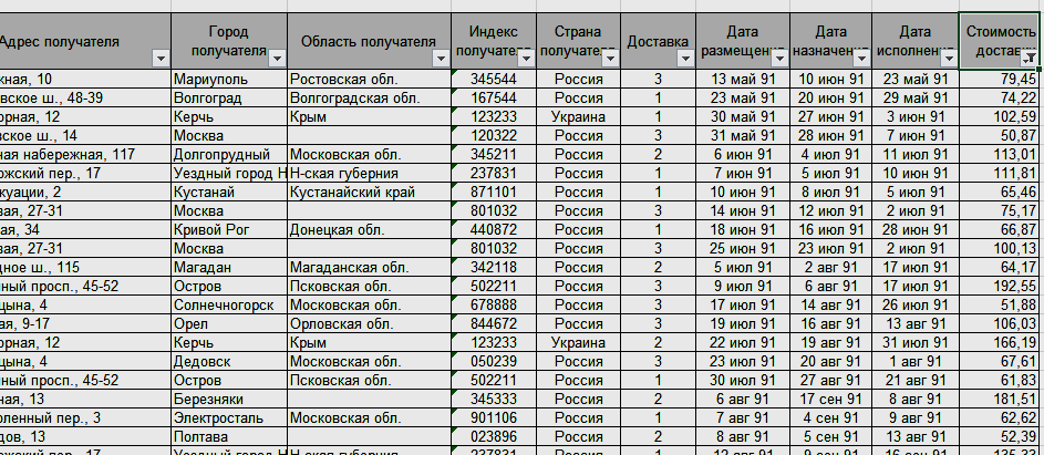 Индексы г воткинска