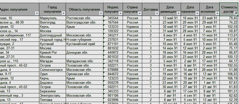 Индекс г мелитополь