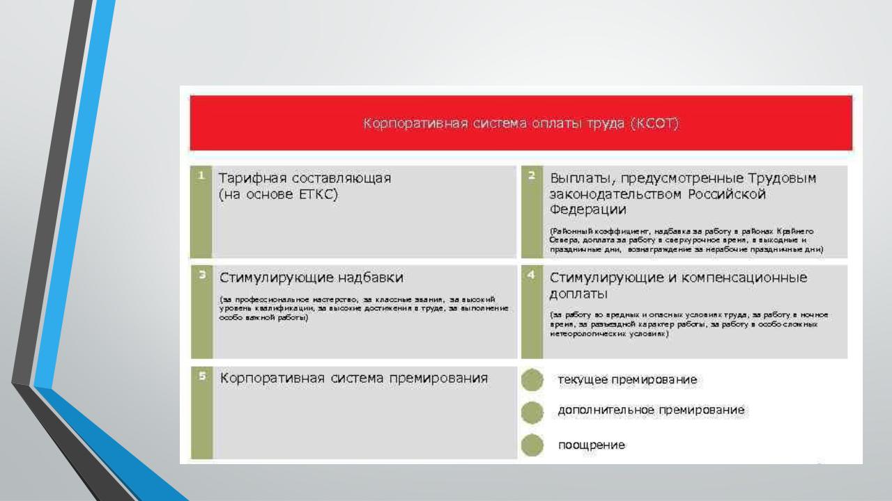 Презентация на тему: 2. Человек как сочетание чистых мотивационных типов