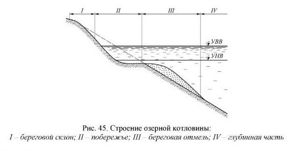 26. Озера их водный баланс. Колебания уровней в озерах.