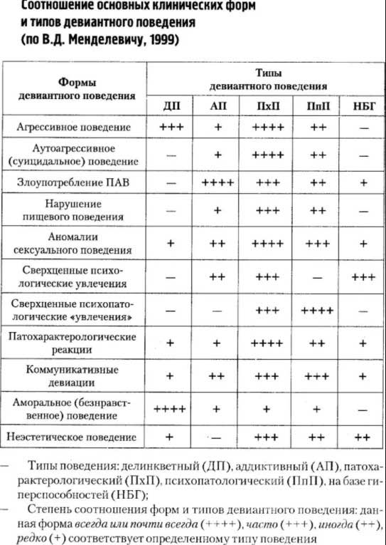 44. Социологические теории девиации