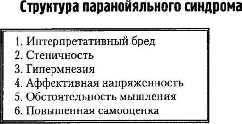 18. Основные бредовые синдромы (паранойяльный, параноидный, парафренный ...