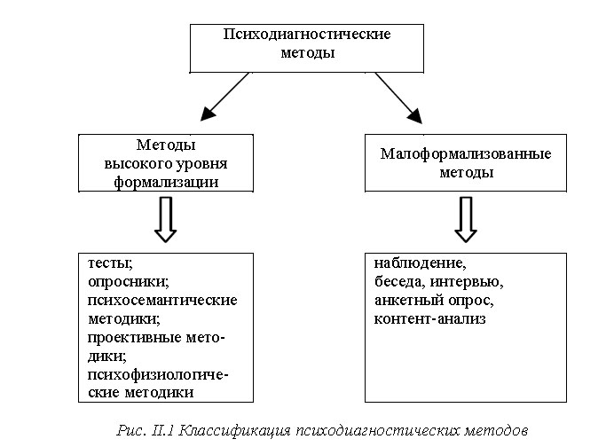 1,9. Труд - исторически первичный вид человеческой деятельности