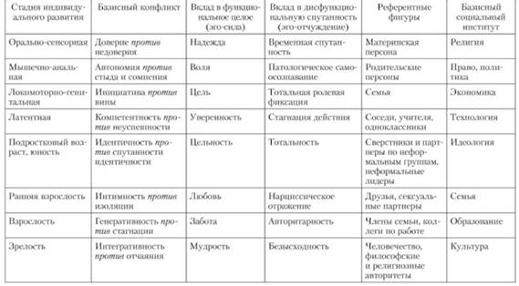 Ответы Mail.ru: Возрастная периодизация Древней Руси. Помогите найти название во
